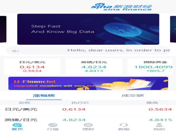 1672运营版多语言新浪财经秒合约微交易微盘系统带风控+信誉分+余额宝